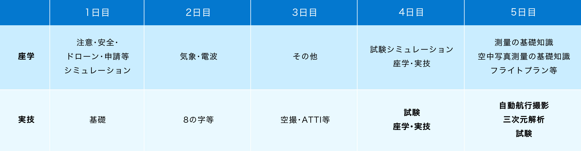 カリキュラムイメージ