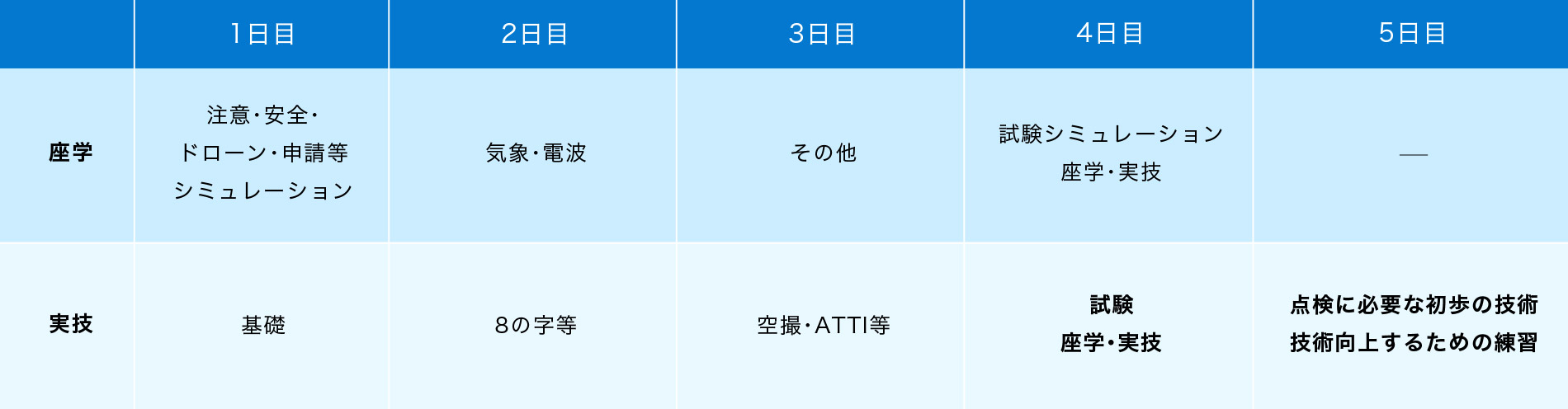 カリキュラムイメージ